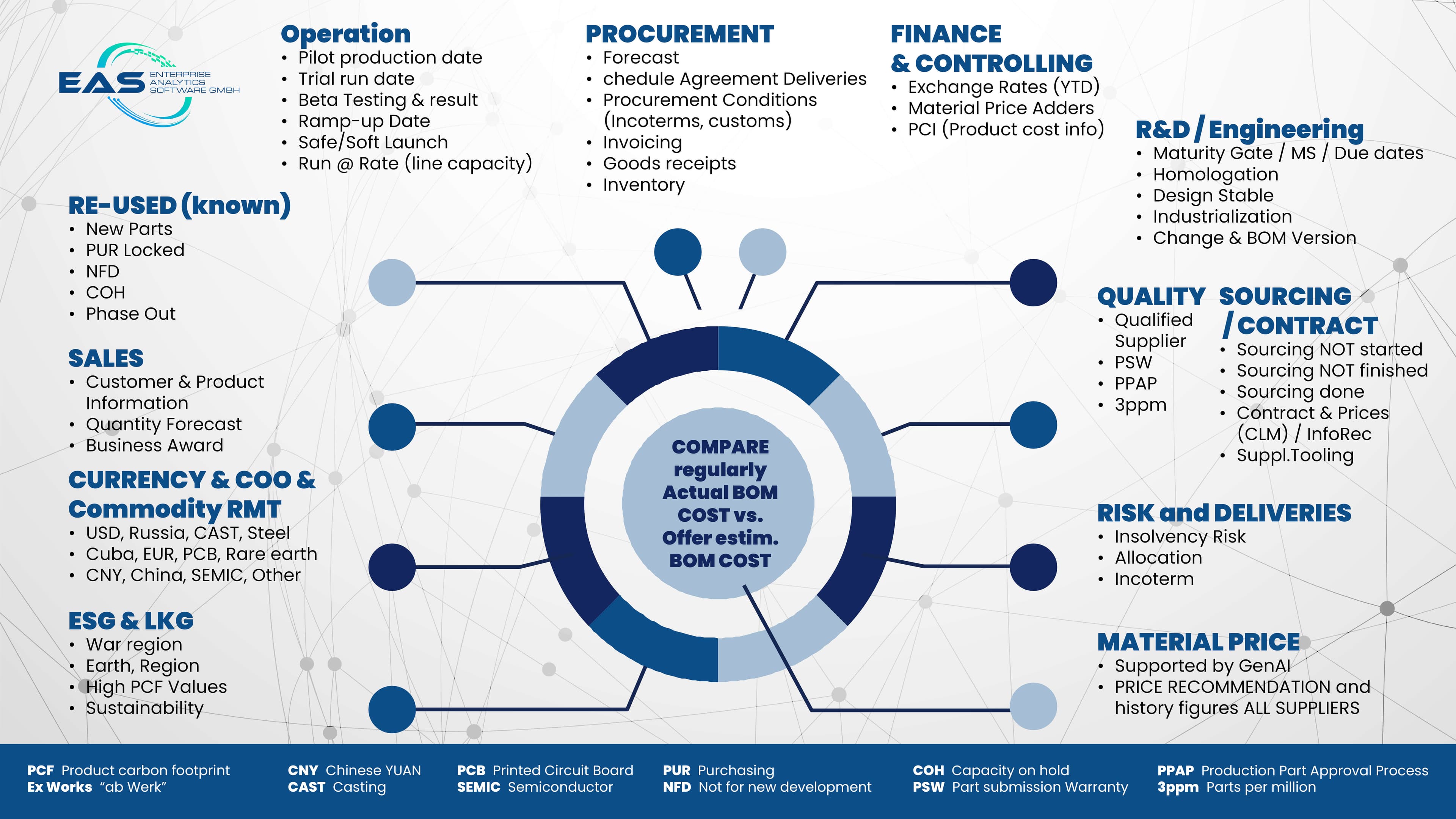 product analy